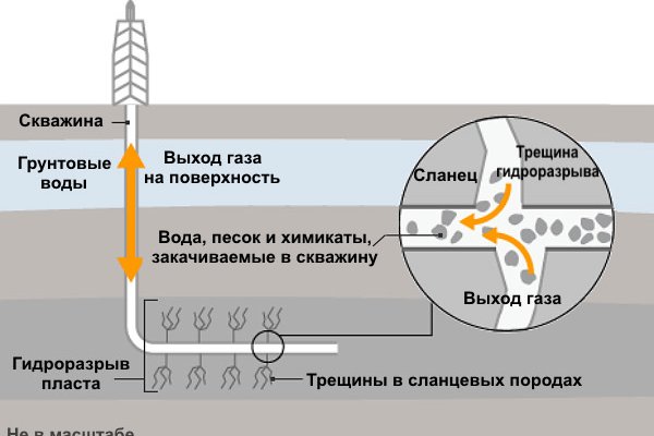 Кракен купить наркотики