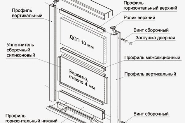 Кракен официальный сайт 2krnk